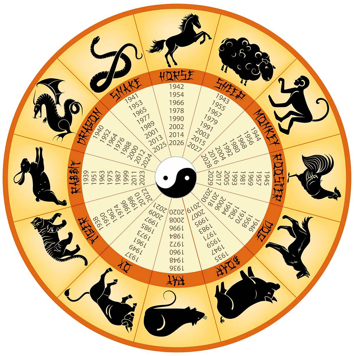 chinese_zodiac